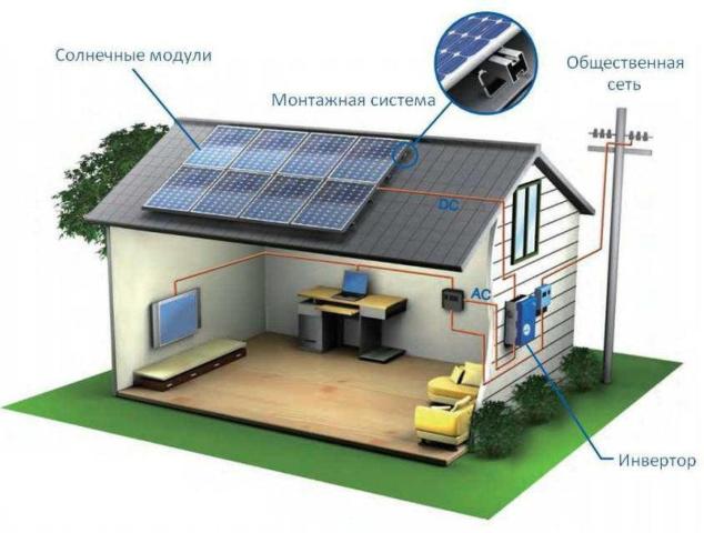 Солнечная станция 5 кВт сетевая 1 фаза "Домашняя"
